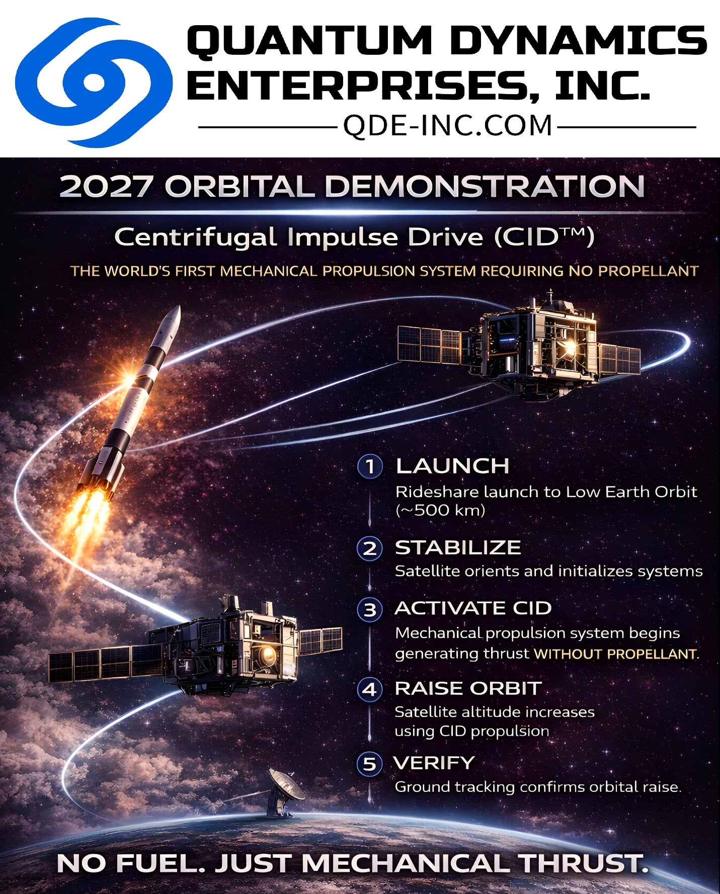 2027 Orbital Demonstration Infographic
